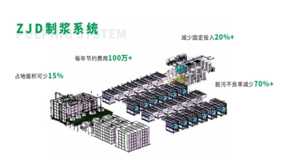 纸浆模塑制浆系统