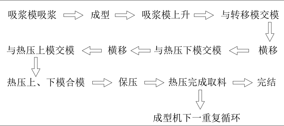 流程工艺图