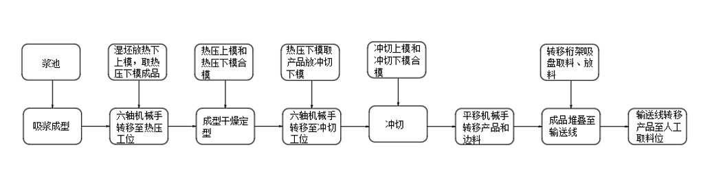 流程工艺图