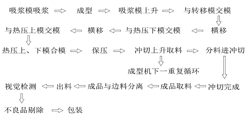 流程工艺图