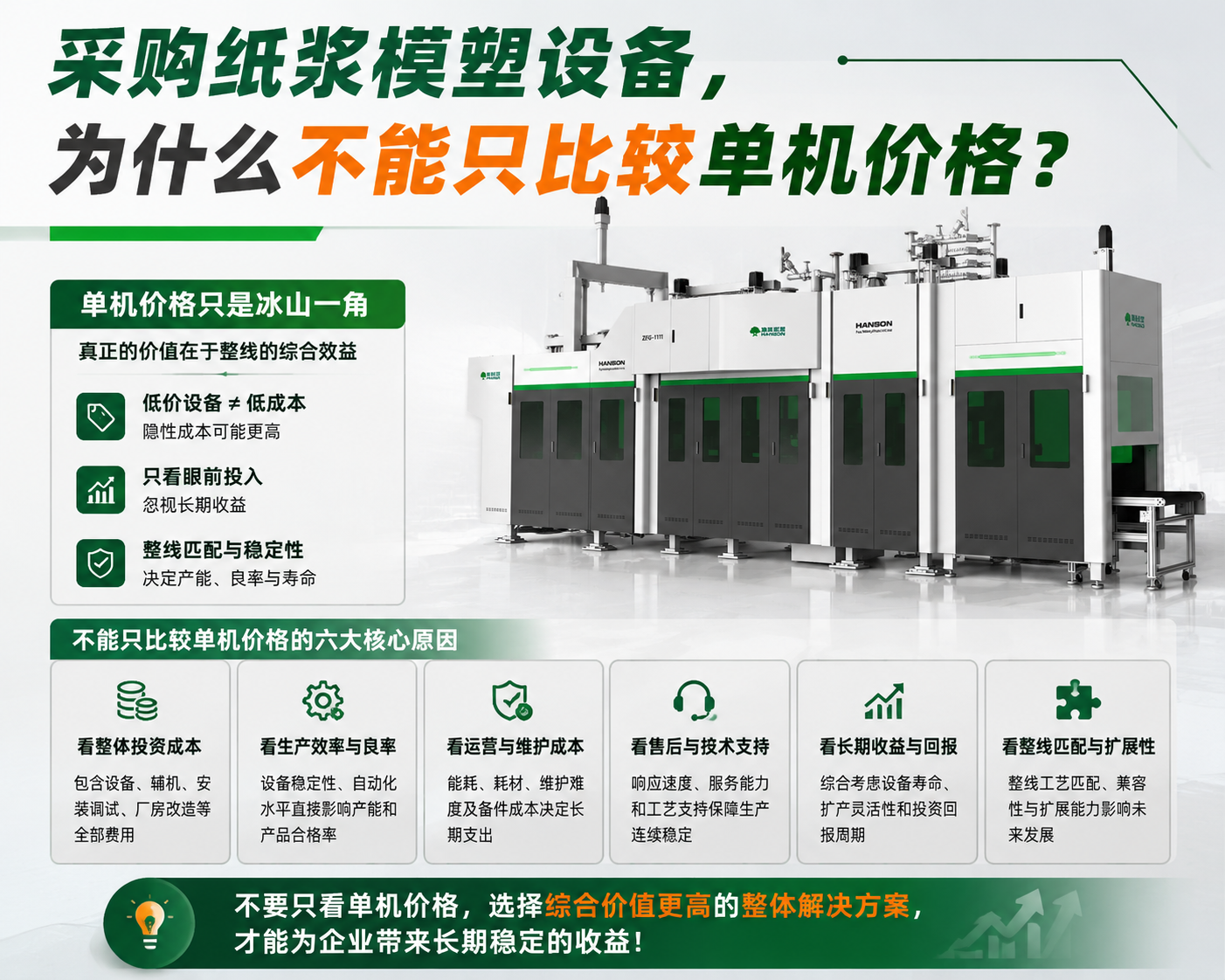 采购纸浆模塑设备,为什么不能只比较单机价格? 采购纸浆模塑设备,为什么不能只比较单机价格?