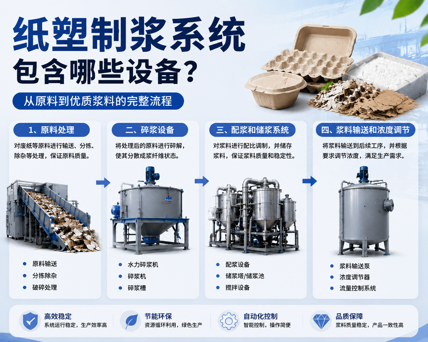 纸塑制浆系统包含哪些设备? 纸塑制浆系统包含哪些设备?