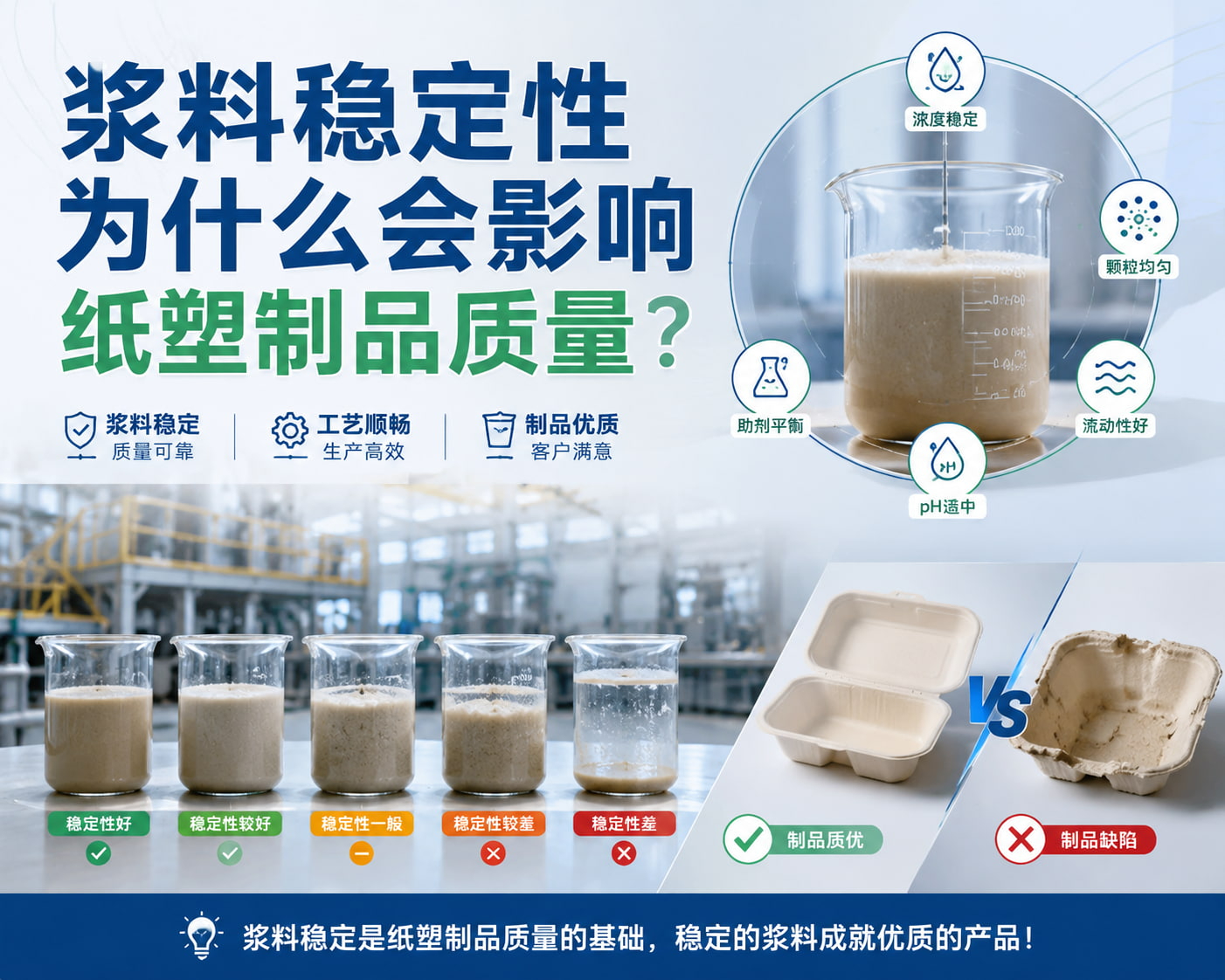 浆料稳定性为什么会影响纸塑制品质量? 浆料稳定性为什么会影响纸塑制品质量?