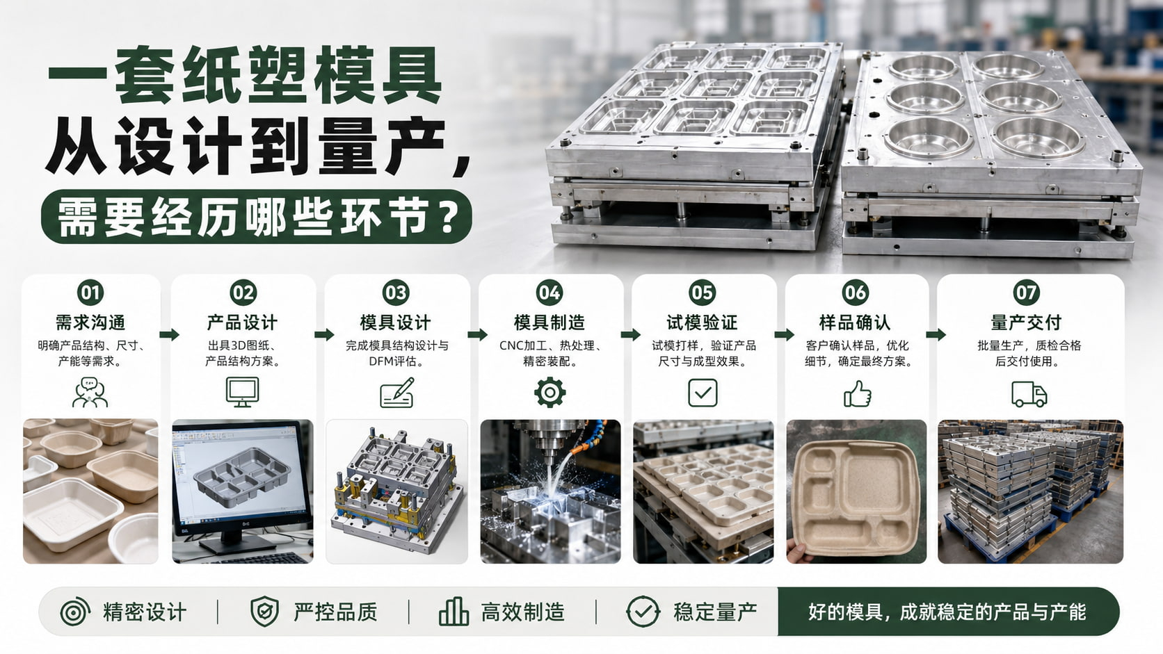 一套纸塑模具从设计到量产,需要经历哪些环节? 一套纸塑模具从设计到量产,需要经历哪些环节?