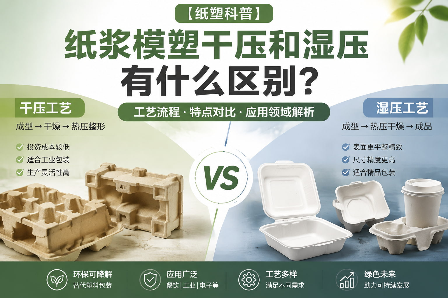 【纸塑科普】纸浆模塑干压和湿压有什么区别？