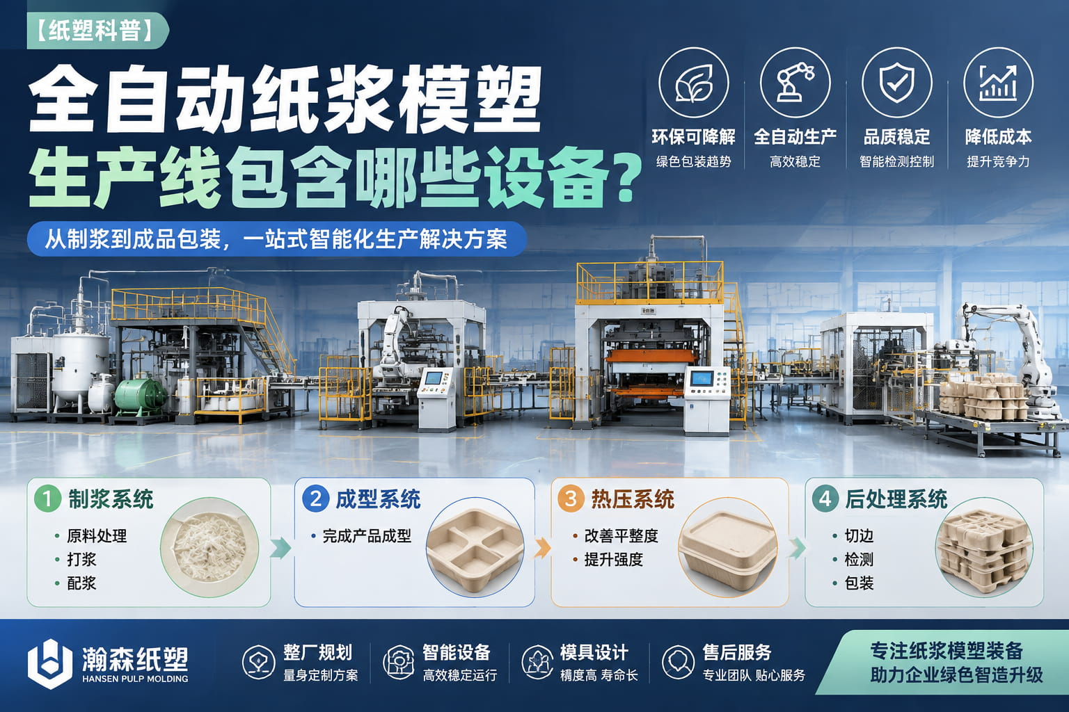 【纸塑科普】全自动纸浆模塑生产线包含哪些设备？