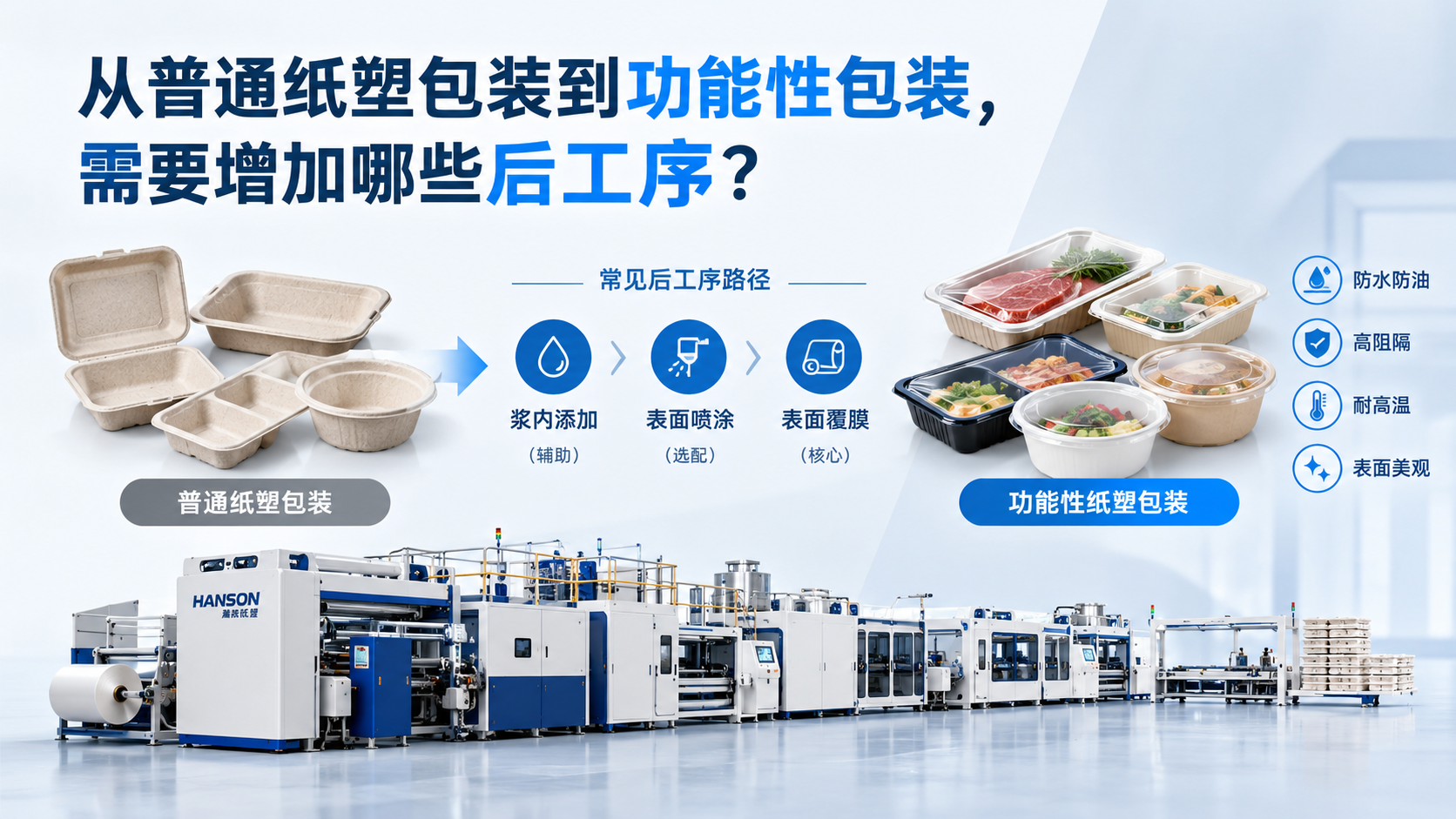 从普通纸塑包装到功能性包装，需要增加哪些后工序？